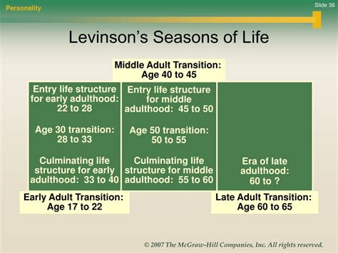 levinson middle adulthood stage